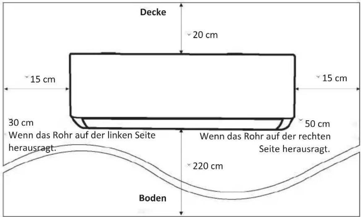 OLIMPIA SPLENDID Alysea E - Schritt: Installationsort auswählen - 1