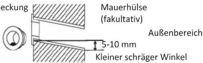 OLIMPIA SPLENDID Alysea E - Schritt: Die Wand durchbohren - 4