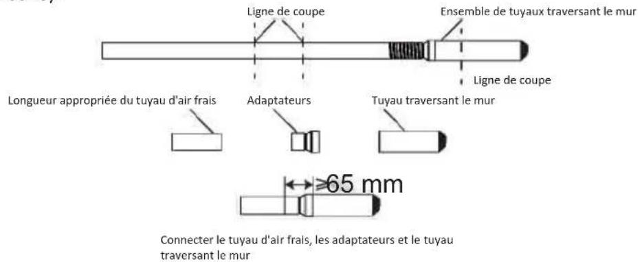 OLIMPIA SPLENDID Alysea E - Raccourcir la longueur - 2