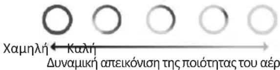 OLIMPIA SPLENDID Alysea E - Λειτουργία TVOC - 1