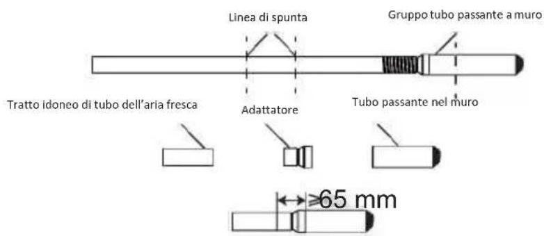 OLIMPIA SPLENDID Alysea E - Accorciare il tubo - 2