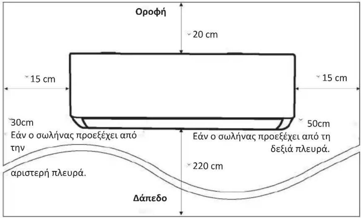 OLIMPIA SPLENDID Alysea E - Βήμα1: Επιλέξτε θέση Εγκατάστασης - 1