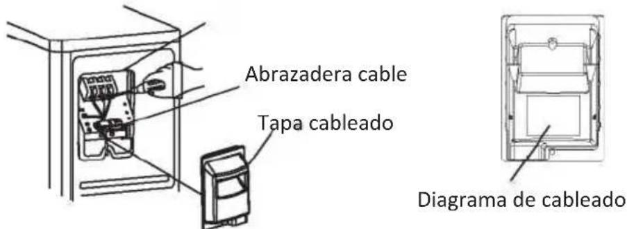 OLIMPIA SPLENDID Alysea E - Paso4: Instalación del Cableado - 1