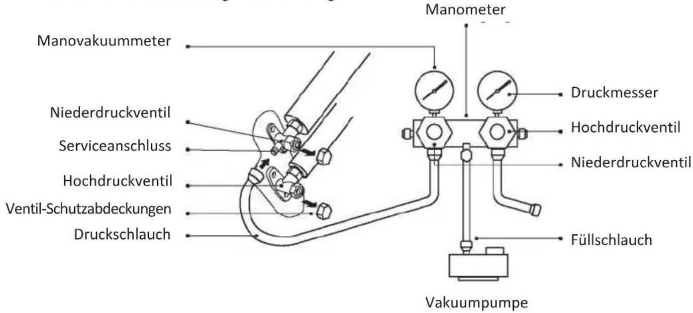 OLIMPIA SPLENDID Alysea E - Schritt: Vakuumpumpen - 1