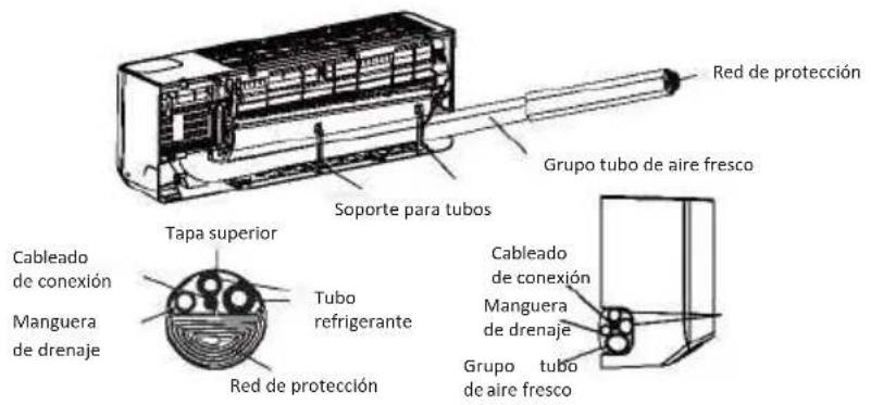 OLIMPIA SPLENDID Alysea E - Paso8: Envolver tuberías y cables - 1