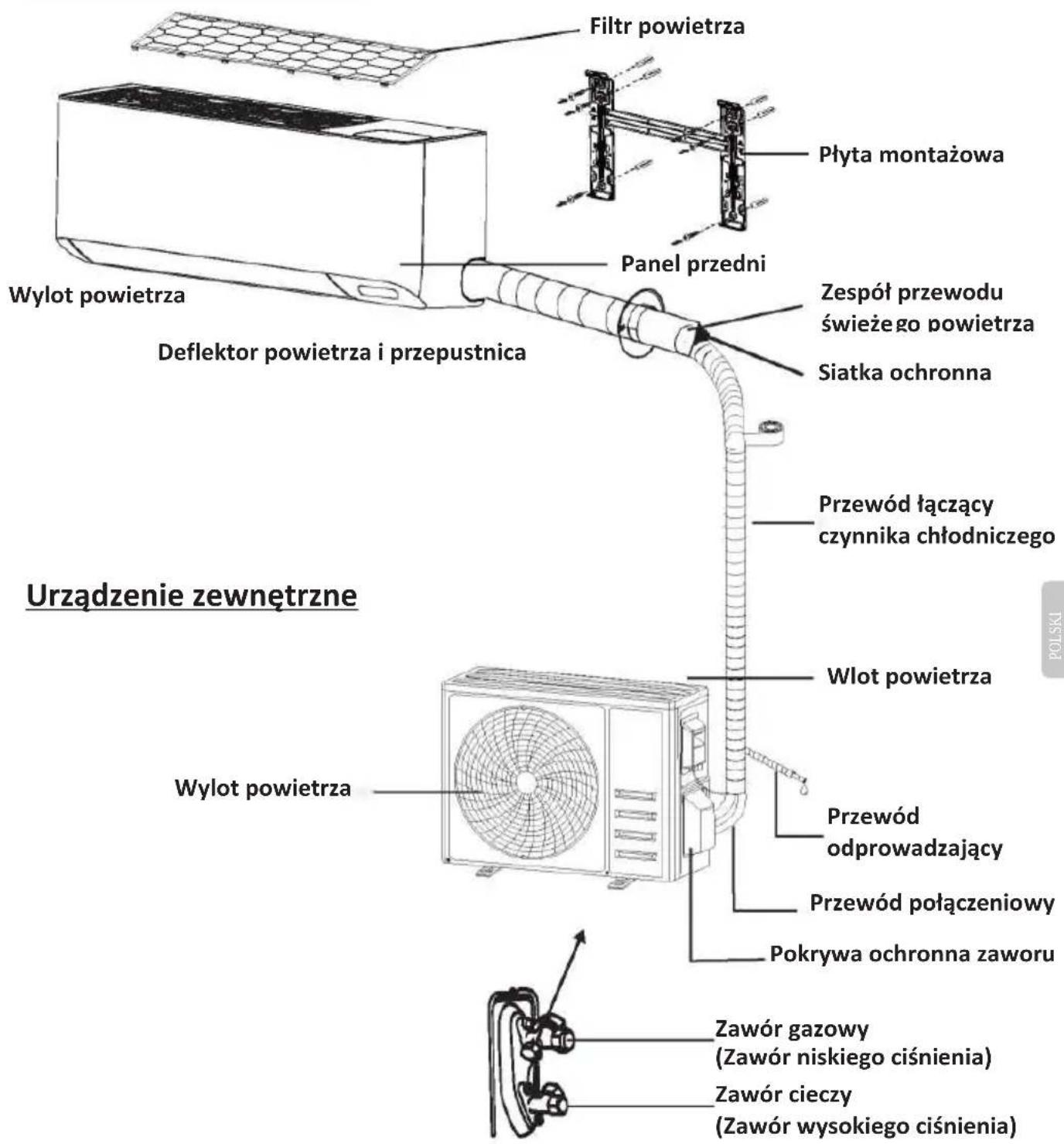 OLIMPIA SPLENDID Alysea E - Urządzenie zewnętrzne - 7