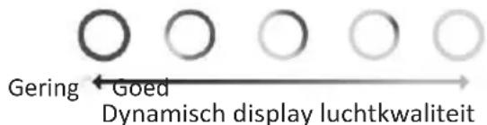OLIMPIA SPLENDID Alysea E - TVOC-functie - 1