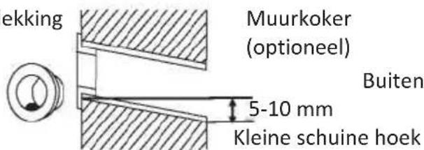 OLIMPIA SPLENDID Alysea E - Stap 3: Gaten in de muur boren - 4
