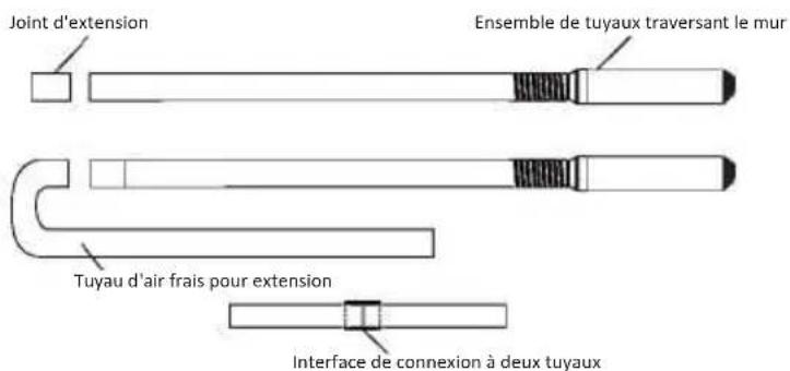 OLIMPIA SPLENDID Alysea E - Augmenter la longueur du tuyau - 1