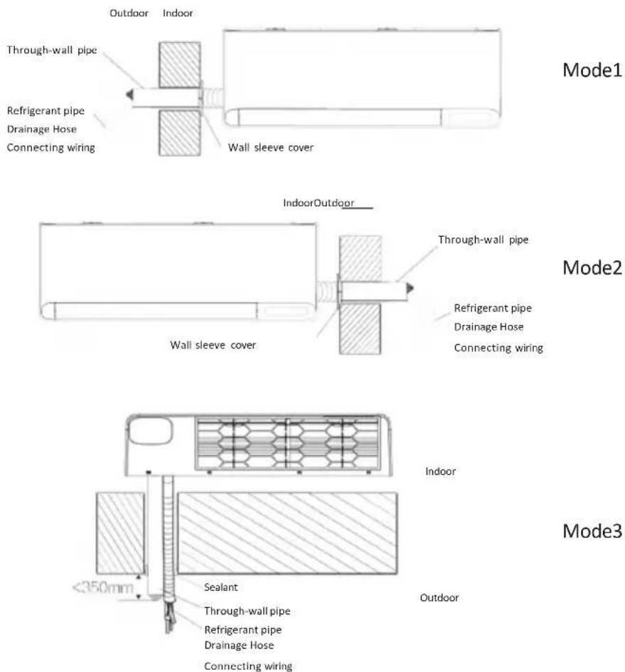 OLIMPIA SPLENDID Alysea E - Step9: Mount Indoor Unit - 1