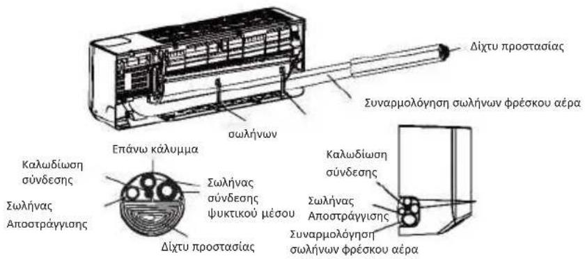 OLIMPIA SPLENDID Alysea E - Βήμα8: Περιτύλιγμα σωληνώσεων και καλωδίων - 1