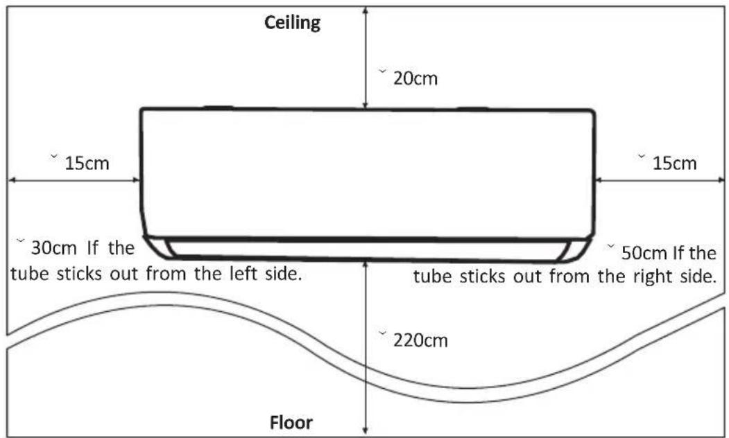 OLIMPIA SPLENDID Alysea E - Step1: Select Installation location - 1