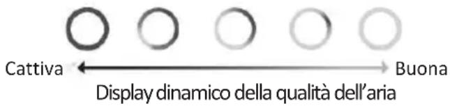 OLIMPIA SPLENDID Alysea E - Funzione TVOC - 1