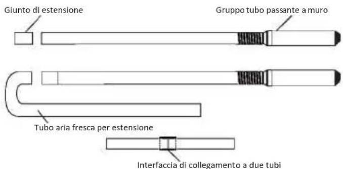 OLIMPIA SPLENDID Alysea E - Allungare il tubo - 1