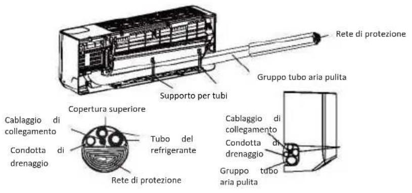 OLIMPIA SPLENDID Alysea E - Passo 8: nastrare le tubazioni e i cablaggi - 1