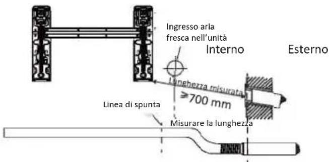 OLIMPIA SPLENDID Alysea E - Passo 7: collegare il tubo dell'aria fresca e posizionare il filtro - 3