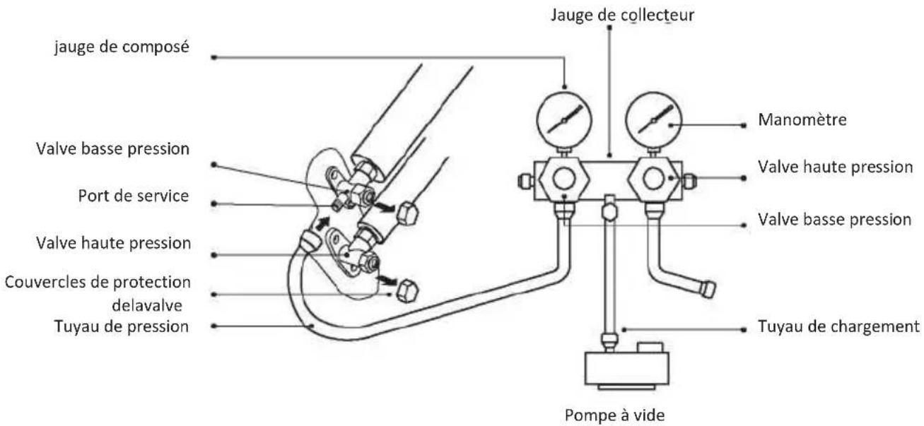 OLIMPIA SPLENDID Alysea E - Étape 6 : Pompage sous vide - 1