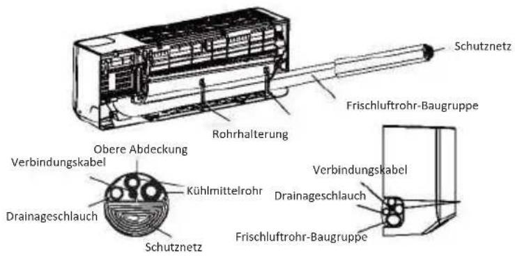 OLIMPIA SPLENDID Alysea E - Schritt: Rohre und Kabel umwickeln - 1
