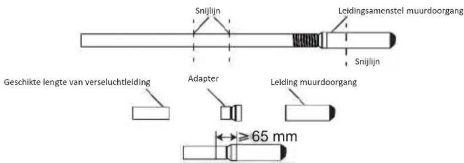 OLIMPIA SPLENDID Alysea E - Maak de lengte korter - 2