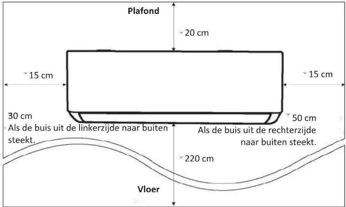 OLIMPIA SPLENDID Alysea E - Stap 1: Plaats van installatie kiezen - 1
