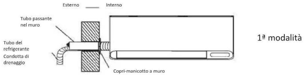 OLIMPIA SPLENDID Alysea E - Passo 9: montare l'unità interna - 1