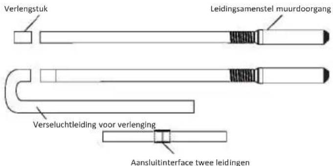 OLIMPIA SPLENDID Alysea E - Vergroot de lengte - 1