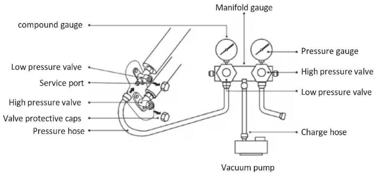 OLIMPIA SPLENDID Alysea E - Step6: Vacuum Pumping - 1