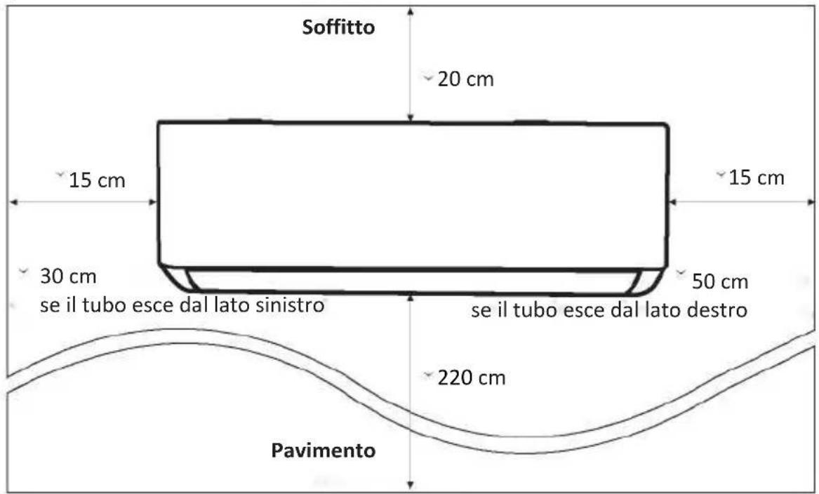 OLIMPIA SPLENDID Alysea E - Passo 1: scegliere il luogo di installazione - 1