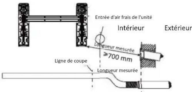 OLIMPIA SPLENDID Alysea E - Étape 7 : Raccordement du tuyau d'air frais et positionnement du filtre - 3