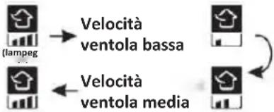 OLIMPIA SPLENDID Alysea E - Funzione aria fresca - 1