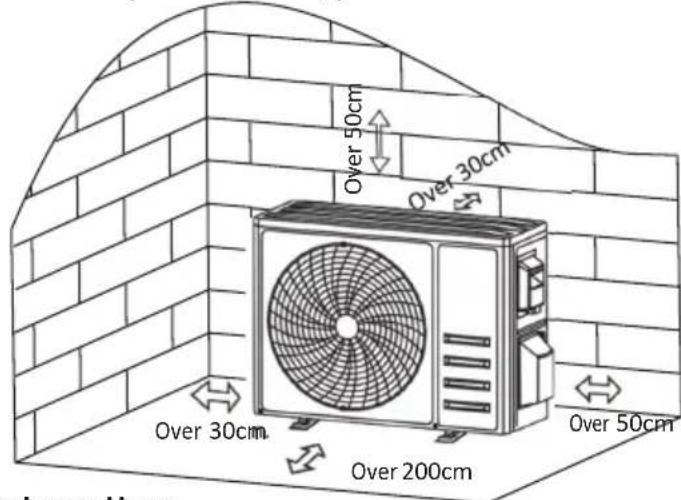 OLIMPIA SPLENDID Alysea E - Step1: Select Installation Location - 1