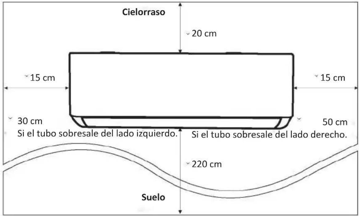 OLIMPIA SPLENDID Alysea E - Paso1: Elección del lugar de instalación - 1