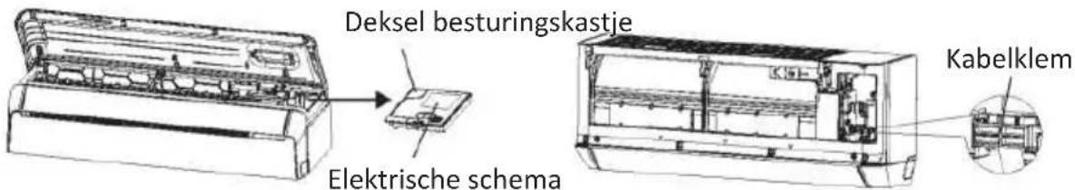 OLIMPIA SPLENDID Alysea E - Stap 6: Bedrading aansluiten - 1