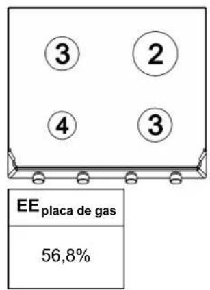 TEKA EX 70.1 2G AI AL DR CI - DESCRIPCIÓN PLACAS DE COCCIÓN DESCRIPTION OF HOBS DESCRIPTION DES TABLES DE CUISSON ΠΕΡΙΓΡΑΦΗ ΕΣΤΙΩΝ ΜΑΓΕΙΡΕΜΑΤΟΣ DESCRIÇÃO DO APARELHO - 8