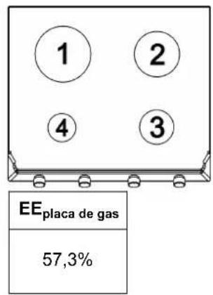 TEKA EX 70.1 2G AI AL DR CI - DESCRIPCIÓN PLACAS DE COCCIÓN DESCRIPTION OF HOBS DESCRIPTION DES TABLES DE CUISSON ΠΕΡΙΓΡΑΦΗ ΕΣΤΙΩΝ ΜΑΓΕΙΡΕΜΑΤΟΣ DESCRIÇÃO DO APARELHO - 9