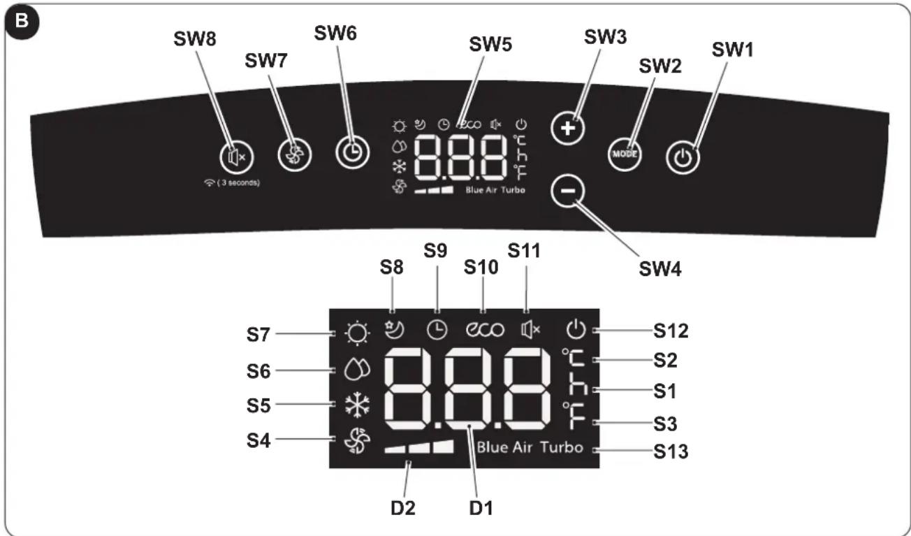 OLIMPIA SPLENDID Dolceclima Air Pro A++ - - CONTROL PANEL SYMBOLS AND KEYS (Fig.B) - 1