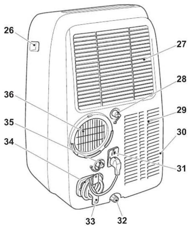OLIMPIA SPLENDID Dolceclima Air Pro A++ - - IDENTIFIKASJON AV DE VIKTIGSTE DELENE (Fig.A) - 2