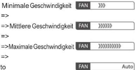 OLIMPIA SPLENDID Dolceclima Air Pro A++ - - TASTEN DER FERNSTEUERUNG (Abb. c) - 3