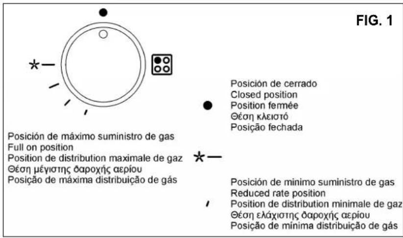 TEKA EX 90.1 5G AI AL DR - USO - USE - UTILISATION - XPHΣH - UTILIZAÇÃO - 1