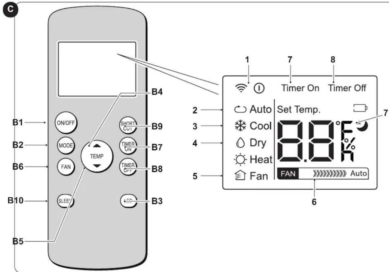OLIMPIA SPLENDID Dolceclima Compact 8X - - BOTões DO CONTROLLO REMOTO (Fig. C) - 1