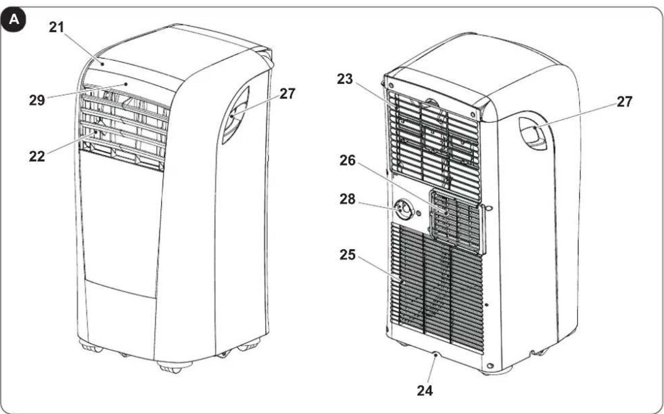 OLIMPIA SPLENDID Dolceclima Compact 8X - - IDENTIFICATIE VAN DE VOORNAAMSTE ONDERDELEN (Afb.A) - 1