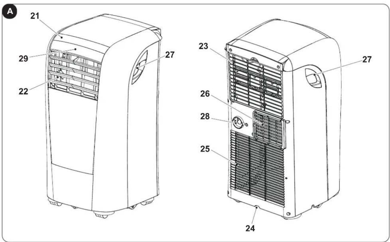 OLIMPIA SPLENDID Dolceclima Compact 8X - - IDENTIFICATION OF THE MAIN COMPONENTS (Fig.A) - 1