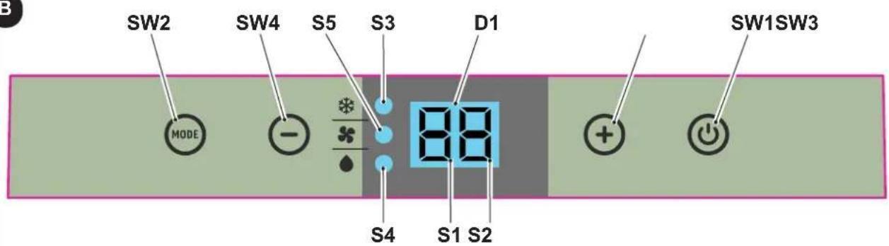 OLIMPIA SPLENDID Dolceclima Compact 8X - - SYMBOLE I PRZYCISKI NA PANELU STEROWANIA (Rys.B) - 2