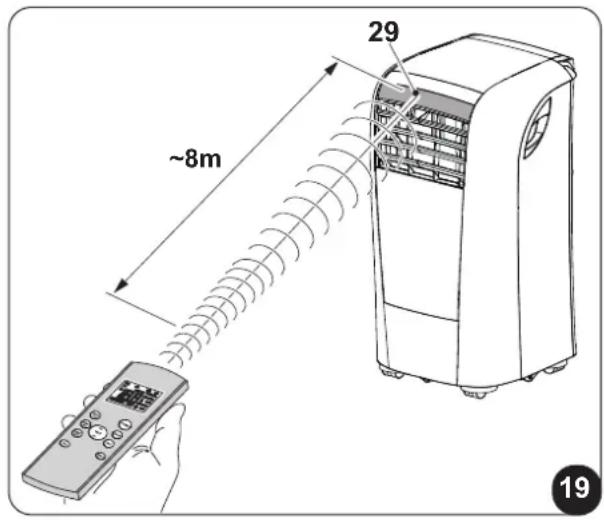 OLIMPIA SPLENDID Dolceclima Compact 8X - 3.3.c - Posizione del telecomando - 1