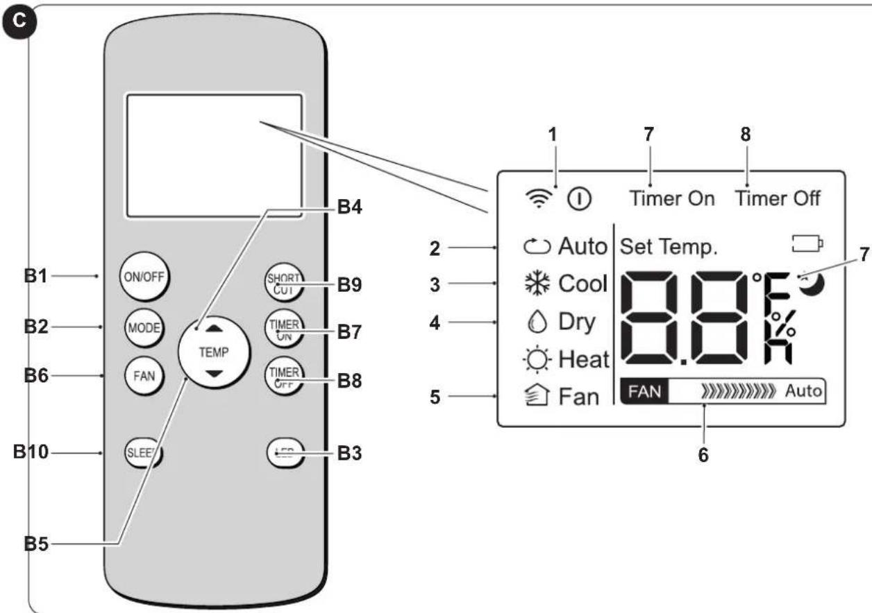 OLIMPIA SPLENDID Dolceclima Compact 8X - - REMOTE CONTROL KEYS (Fig. C) - 1