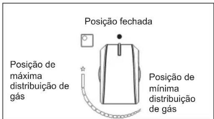 TEKA GBC 64000 KB - Como utilizar os queimadores - 2