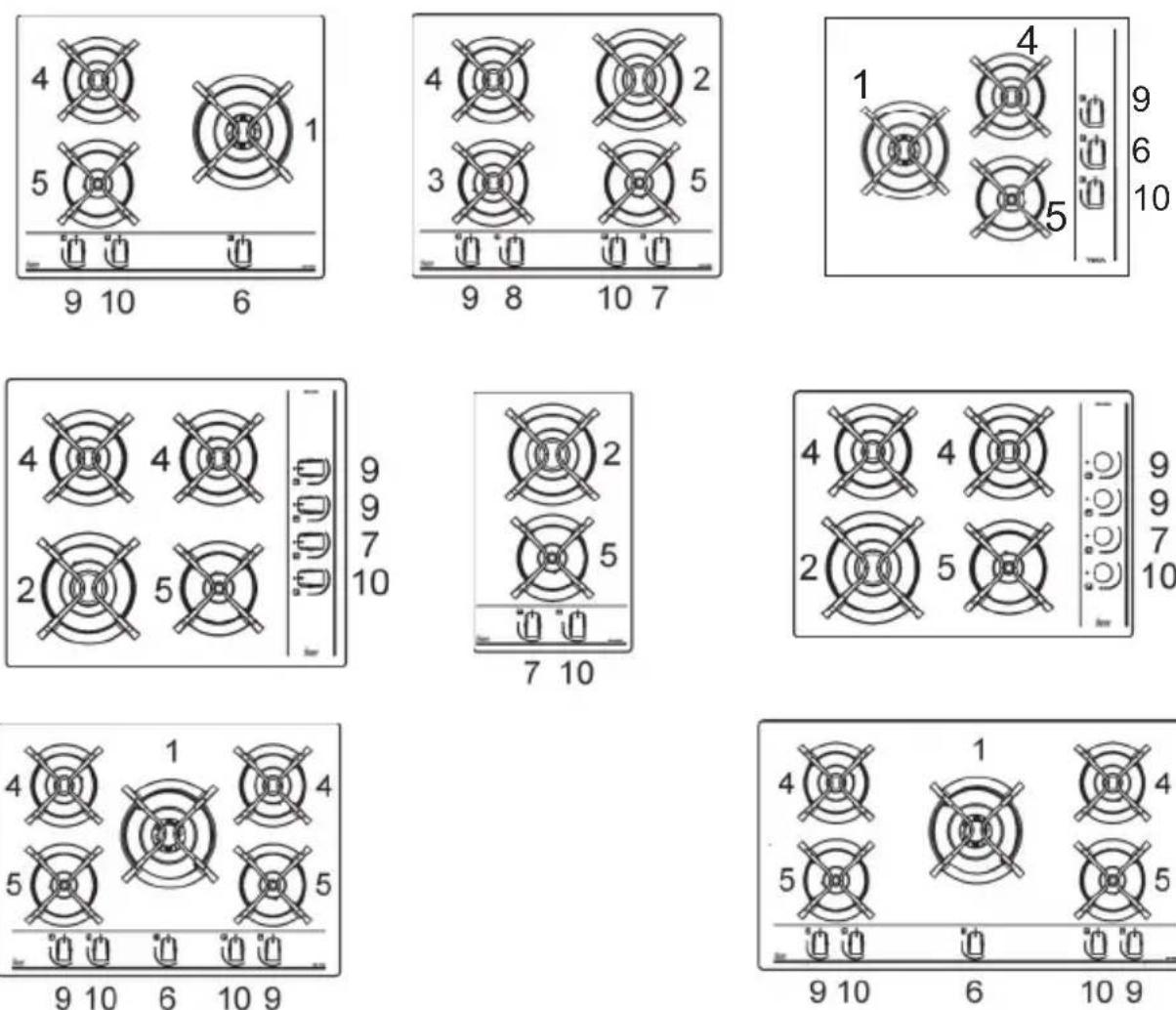 TEKA GBC 64000 KB - DESCRIPTION DES TABLES DE CUISSON - 2
