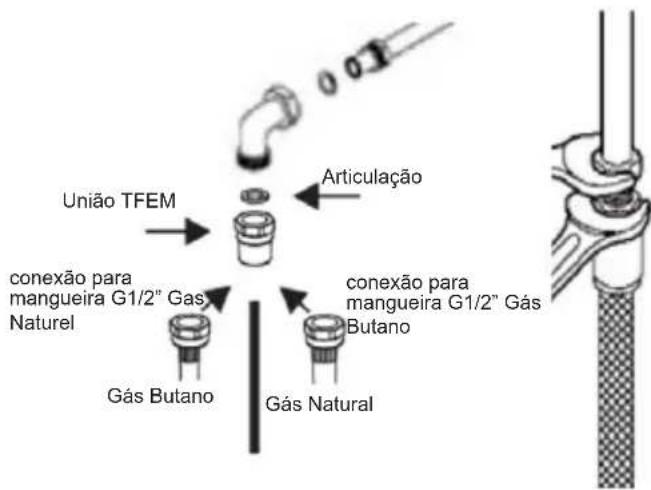 TEKA GBC 64000 KB - 7) LIGAÇÃO DO GÁS - 1