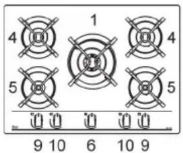 TEKA GBC 64000 KB - DESCRIPTION OF HOBS - 8