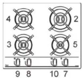 TEKA GBC 64000 KB - DESCRIPTION OF HOBS - 3